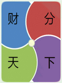 财分天下
